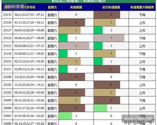 25136大乐透 上期斩获 3红 1 蓝！巨池等你清空，本期6+1再接再厉！